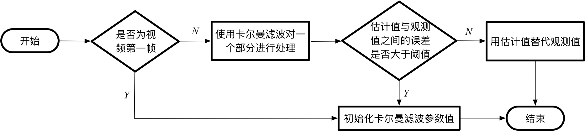 kalman_filter_flow_diagram